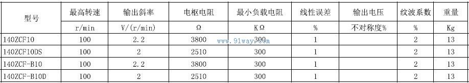 140ZCF10,140ZCF10DS������ʽֱ�����ٷ������������
