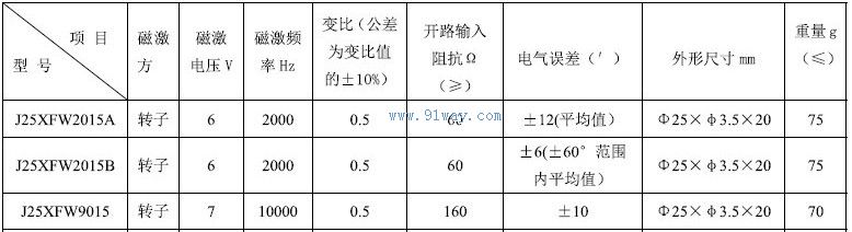 Technical parameters of J25XFW9015 brushless rotary transmitter