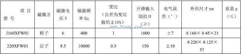J160XFW01����ˢ���䷢�ͻ���������