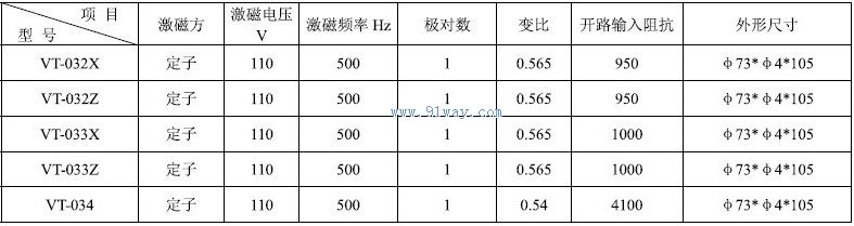 Technical parameters of VT-033X and VT-033Z single pole rotary transformers