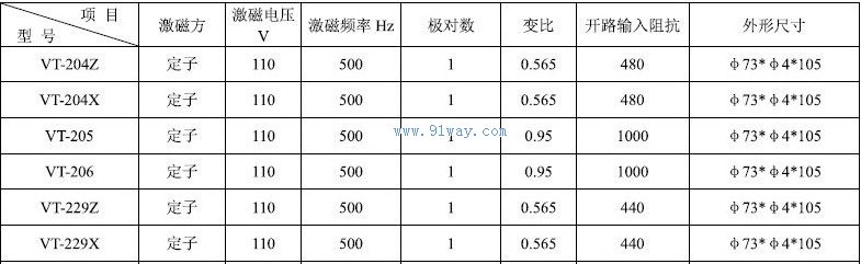 Technical parameters of VT-204X and VT-204Z single pole rotary transformers