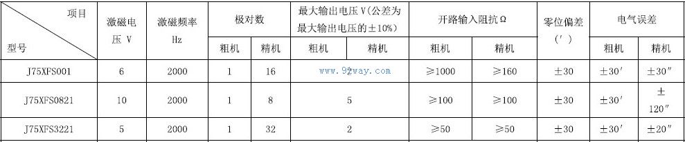 Technical parameters of J75XFS3221 dual channel rotary transmitter