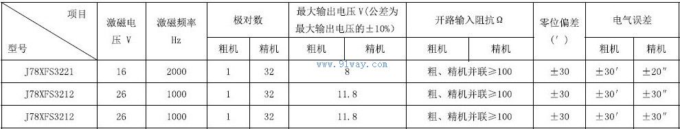 Technical parameters of J78XFS3212 dual channel rotary transmitter