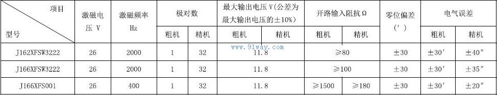 Technical parameters of J162XFSW3222 dual channel rotary transmitter
