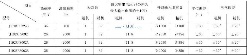 Technical parameters of J192XFS002A and J192XFS002B dual channel rotary transmitter