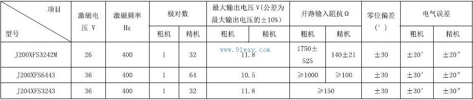 Technical parameters of J200XFS6443 dual channel rotary transmitter