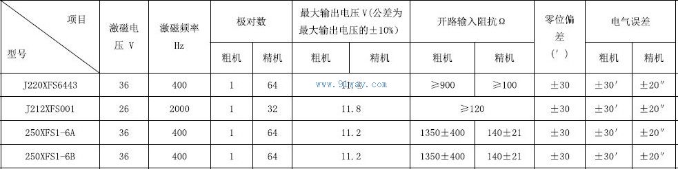 Technical parameters of J212XFS001 dual channel rotary transmitter