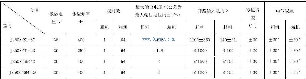 J250XFS6442,J250XFS6442A��˫ͨ�����䷢�ͻ���������