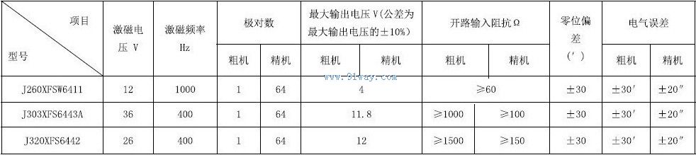 Technical parameters of J260XFSW6411 dual channel rotary transmitter