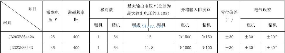 Technical parameters of J332XFS6443 dual channel rotary transmitter