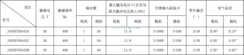 Technical parameters of J410XFS6443A, J410XFS6443B, J410XFS6443C rotary transmitter