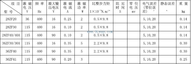 28ZF40,28ZF40A�������ǻ���������