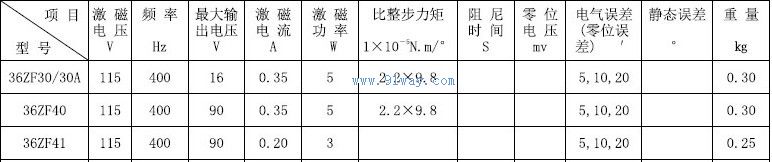 36ZF30,36ZF30A�������ǻ���������