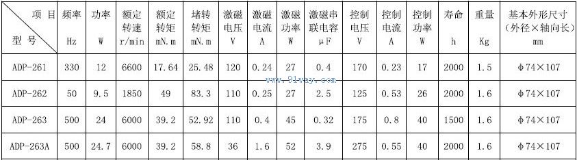 ADP-261,ADP-262�Ϳ��ı�ת�ӽ����ŷ��綯����������