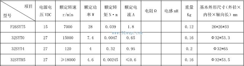 Technical parameters of F26SYT5 permanent magnet DC servo motor
