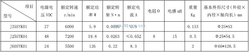Technical parameters of J60SYK01 hollow cup DC servo motor
