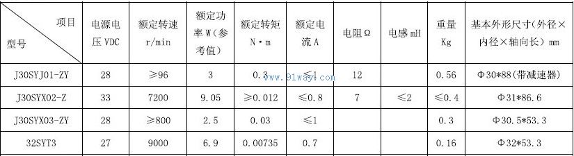 Technical parameters of J30SYJ01-ZY permanent magnet DC servo motor