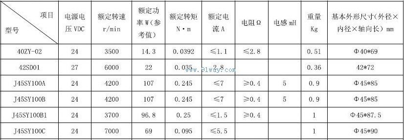 42ZY-02������ֱ���ŷ��綯����������