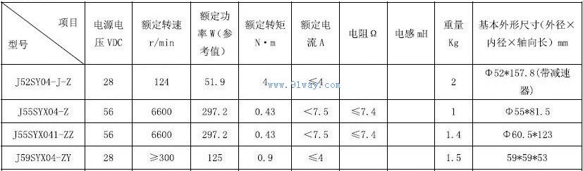 Technical parameters of J55SYX04-Z, J55SYX041-ZZ permanent magnet DC servo motor