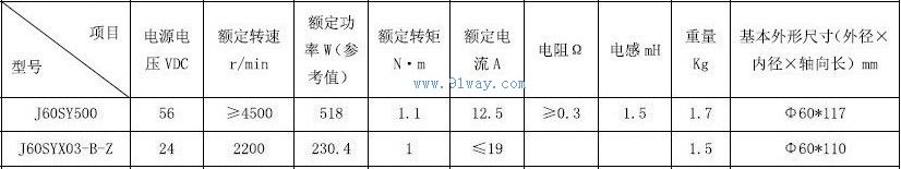 Technical parameters of J60SY500 permanent magnet DC servo motor