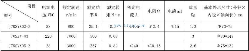 70SZW-03������ֱ���ŷ��綯����������