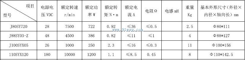 Technical parameters of J80SY720 permanent magnet DC servo motor