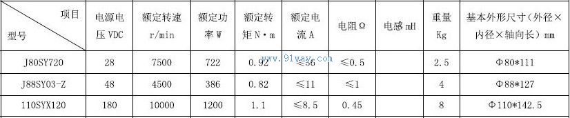 Technical parameters of 110SYX120 permanent magnet DC servo motor