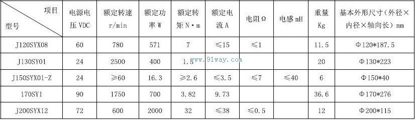 J120SYX08������ֱ���ŷ��綯����������