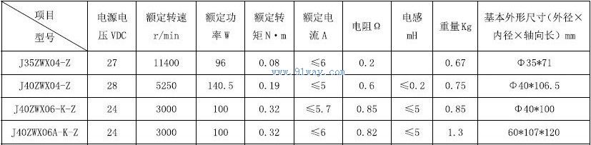 J40ZWX06-K-Z,J40ZWX06A-K-Z����ˢֱ���綯����������