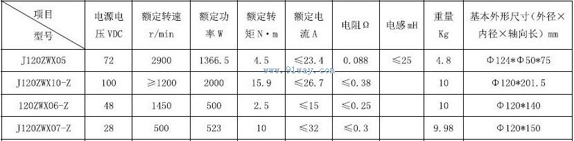 J120ZWX05,120ZWX06-Z����ˢֱ���綯����������