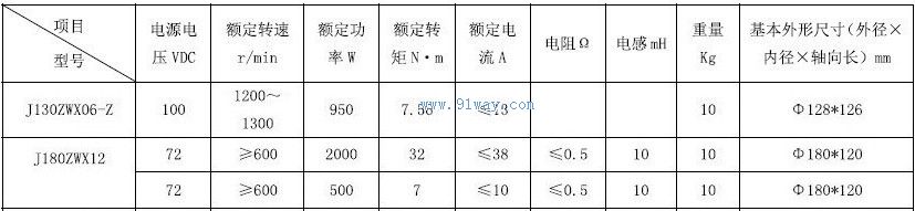 J180ZWX12����ˢֱ���綯����������
