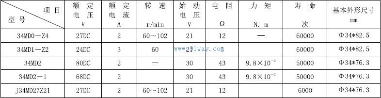34MD2,34MD2-1ϵ�����������������