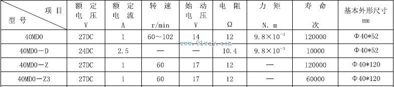 40MD0-Z,40MD0-Z3�����������������
