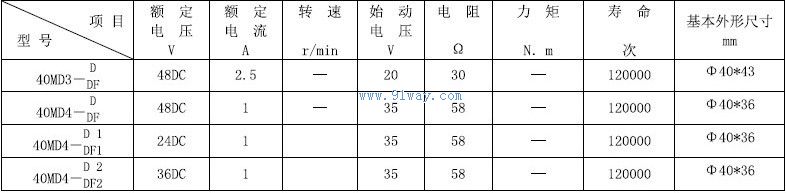 40MD3-D,40MD3-DF�����������������