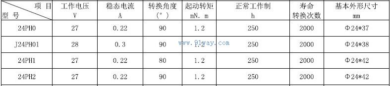 Technical parameters of 24PH1,24PH2 waveguide conversion driver