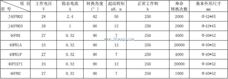 Technical parameters of 40PH1P, 40PH1P1 waveguide conversion driver