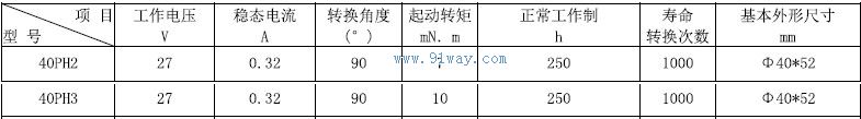 Technical parameters of 40PH2 and 40PH3 waveguide conversion drivers
