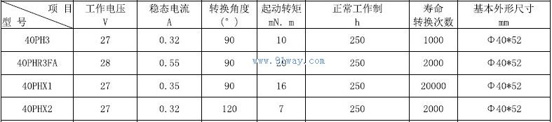 Technical parameters of 40PHX1,40PHX2 waveguide conversion driver
