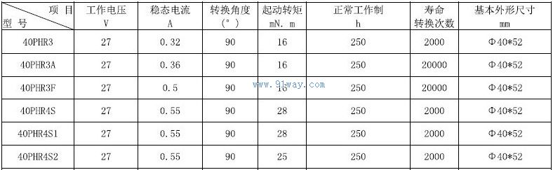 Technical parameters of 40PHR3F and 40PHR4S waveguide conversion drivers