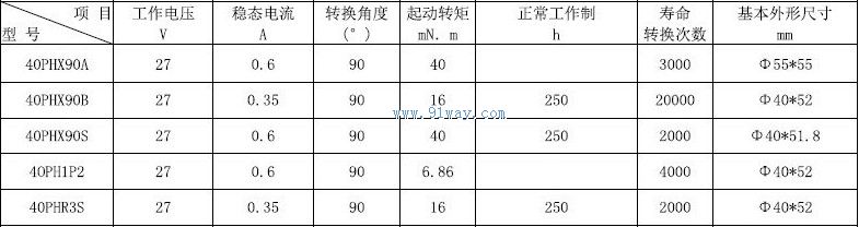 Technical parameters of 40PHX90S, 40PHR3S waveguide conversion driver