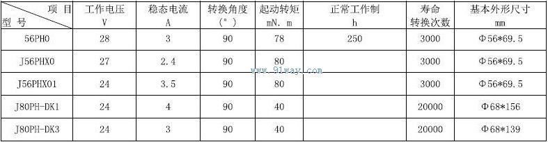 Technical parameters of J80PH-DK1 and J80PH-DK3 waveguide conversion drivers