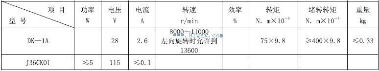 DK-1A�ʹ�������ֱ���綯����������