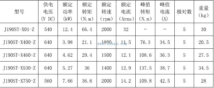 J190ST-X750-Z�����Ž����ŷ��綯����������