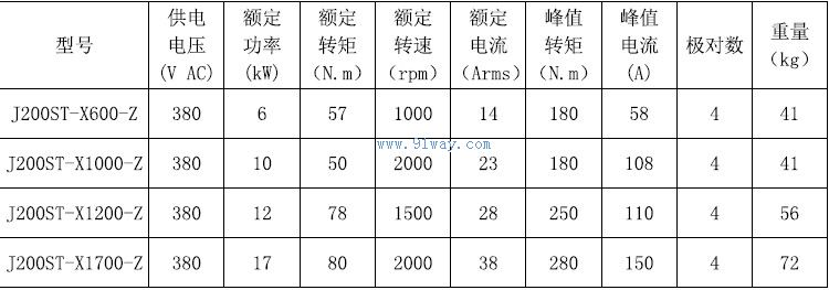 Technical parameters of J200ST-X600-Z permanent magnet AC servo motor