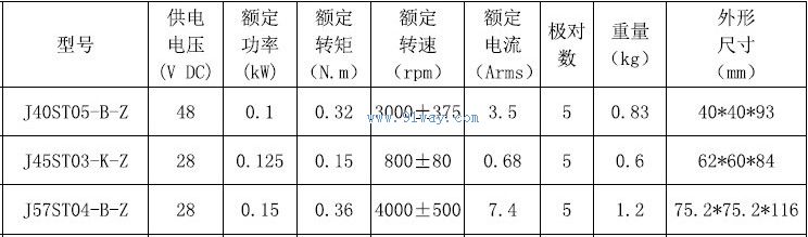 Technical parameters of J40ST05-B-Z permanent magnet AC servo motor