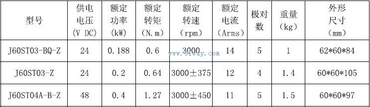 Technical parameters of J60ST04A-B-Z permanent magnet AC servo motor