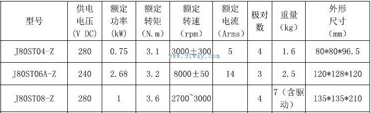 Technical parameters of J80ST04-Z and J80ST08-Z permanent magnet AC servo motors
