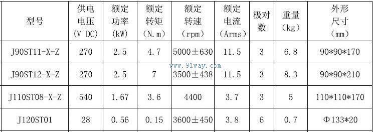 Technical parameters of J110ST08-X-Z permanent magnet AC servo motor