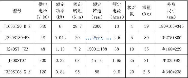 Technical parameters of J165ST20-B-Z permanent magnet AC servo motor