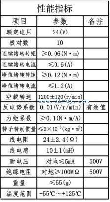 Technical parameters of J45LWX001B brushless DC torque motor